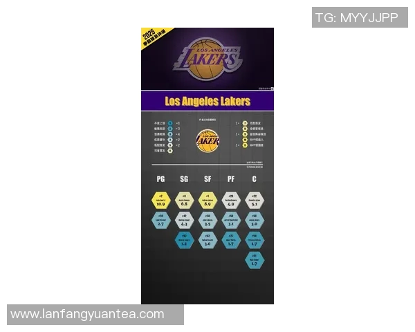 2025赛季NBA球员得分与效率综合排名分析