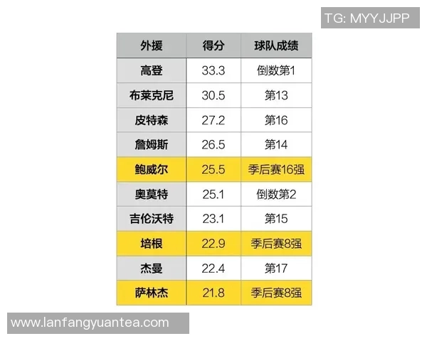 CBA球队赛季训练体系构建与效果评估及持续优化研究 CBA球队赛季训练体系构建与效果评估及持续优化研究