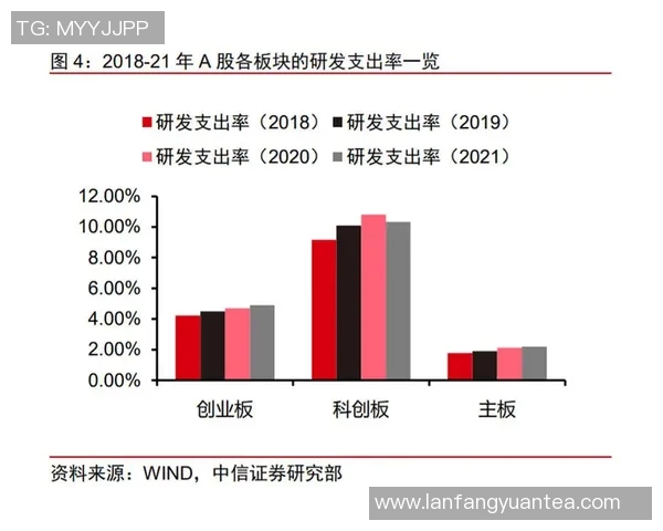 技术统计:塔图姆近5场表现一览 技术统计:塔图姆近5场表现一览