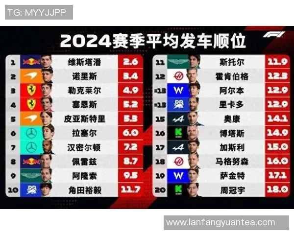 F1车队车手更换对赛季成绩影响分析 F1车队车手更换对赛季成绩影响分析