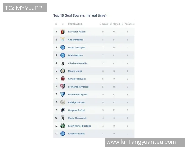 五大联赛综述：积分榜争夺焦点分析
