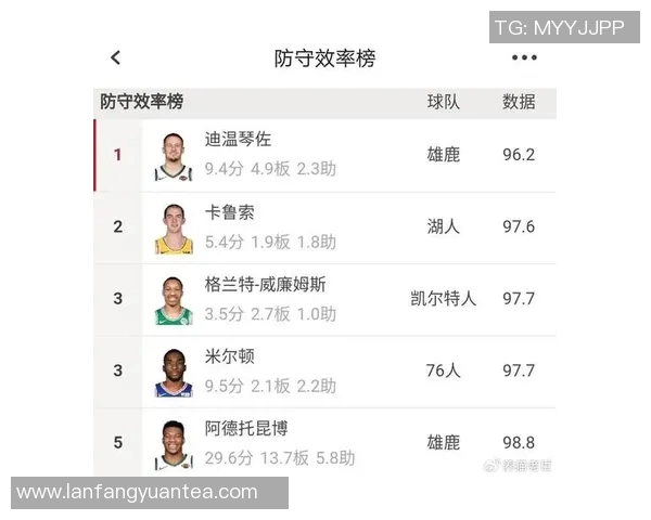 NBA球队关键球员表现数据及影响分析 NBA球队关键球员表现数据及影响分析