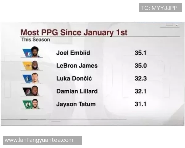 NBA关键球员赛季数据及表现趋势 NBA关键球员赛季数据及表现趋势